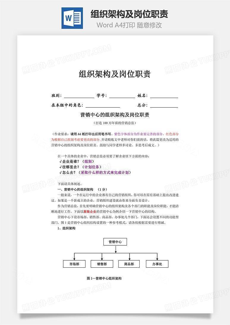 组织架构及岗位职责Word文档