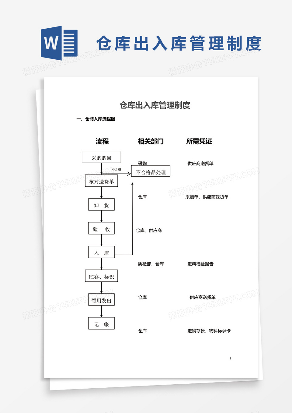 仓库出入库管理流程word模板