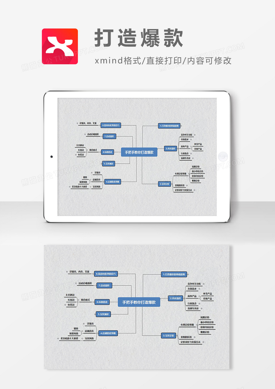 思维导图打造爆款XMind模板