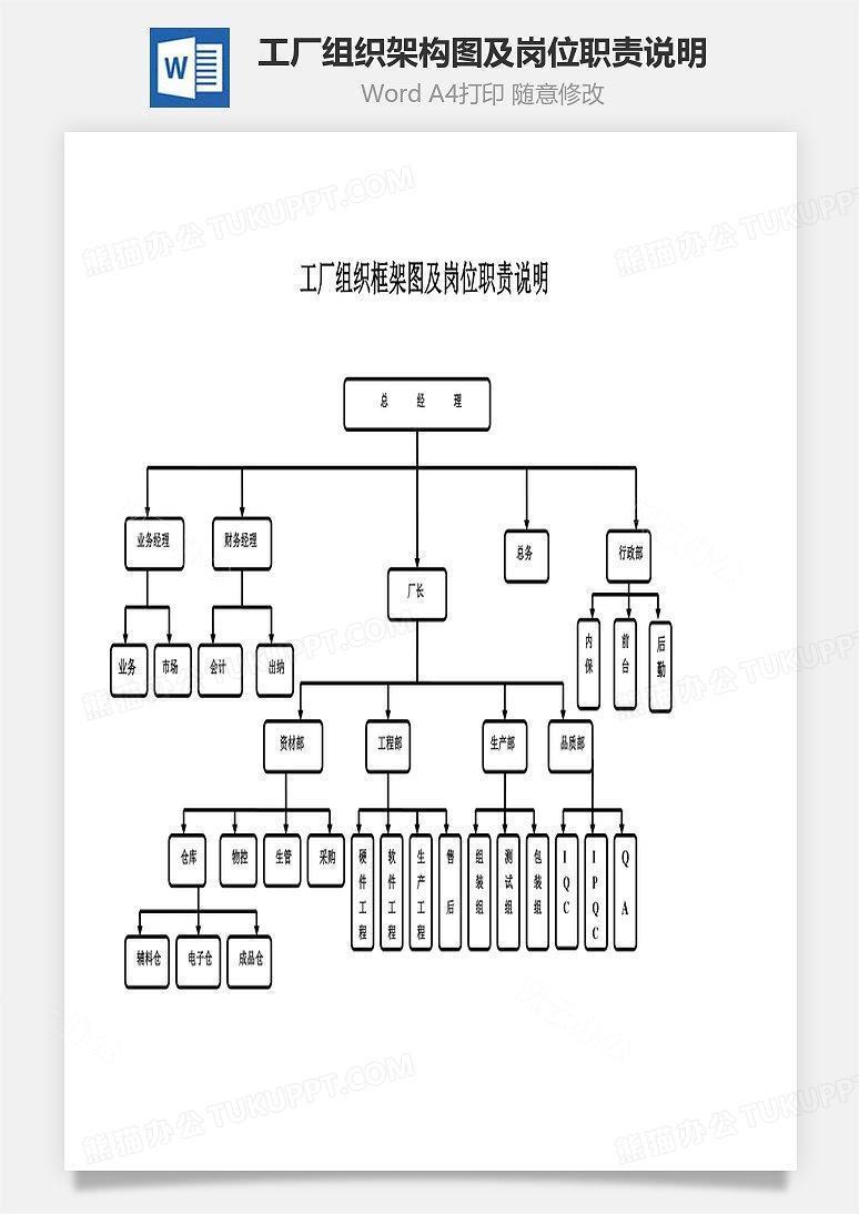 工厂组织架构图及岗位职责说明Word文档