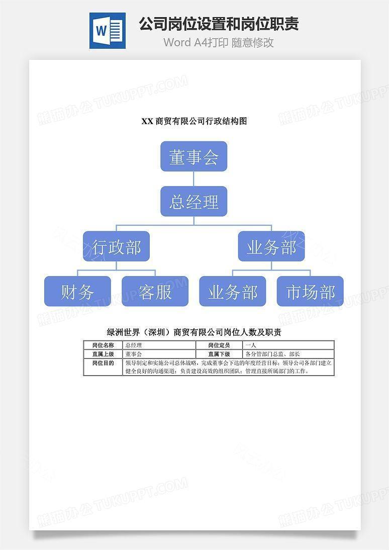 公司岗位设置和岗位职责Word文档