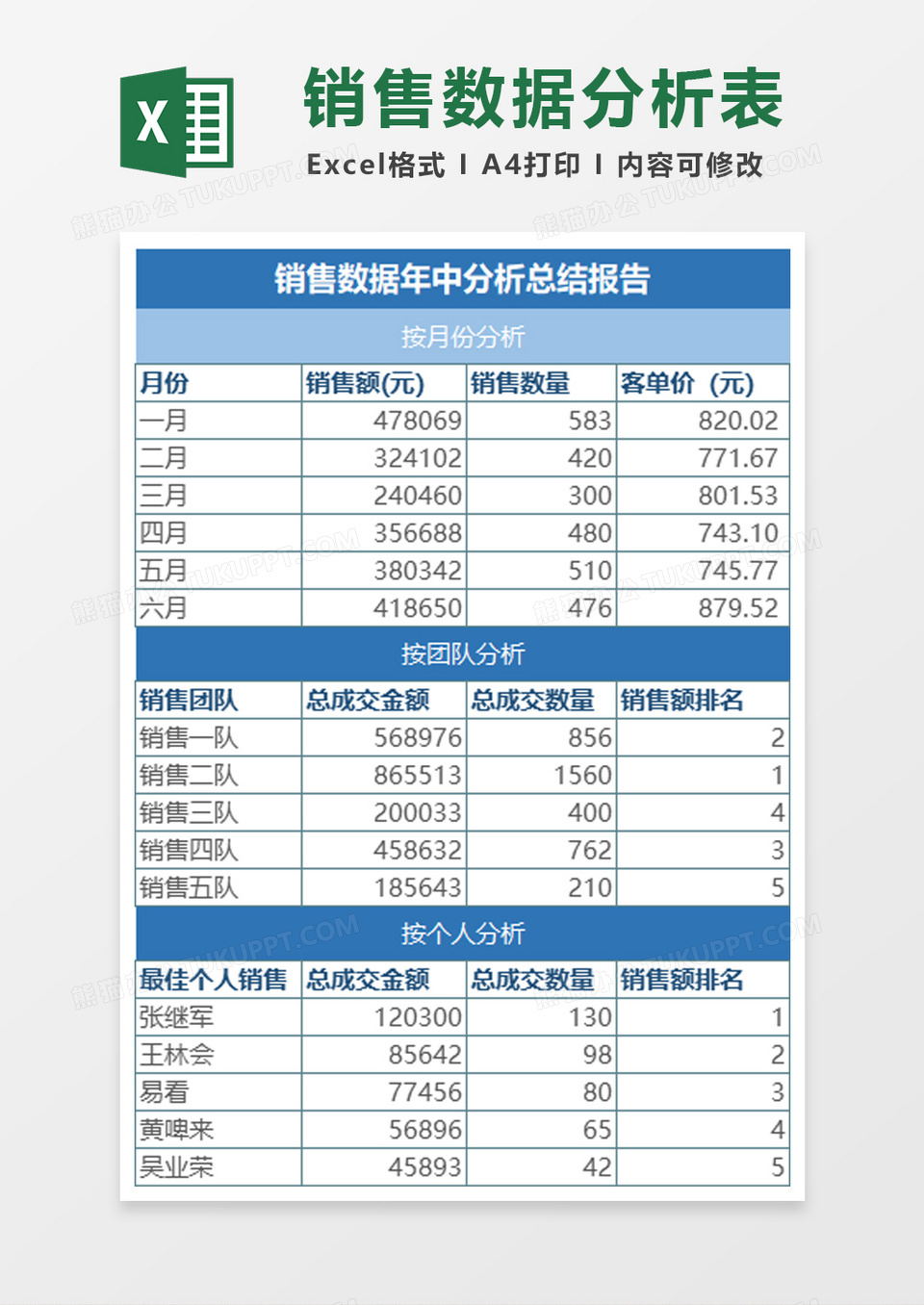 简约销售数据年中分析总结报告excel模板