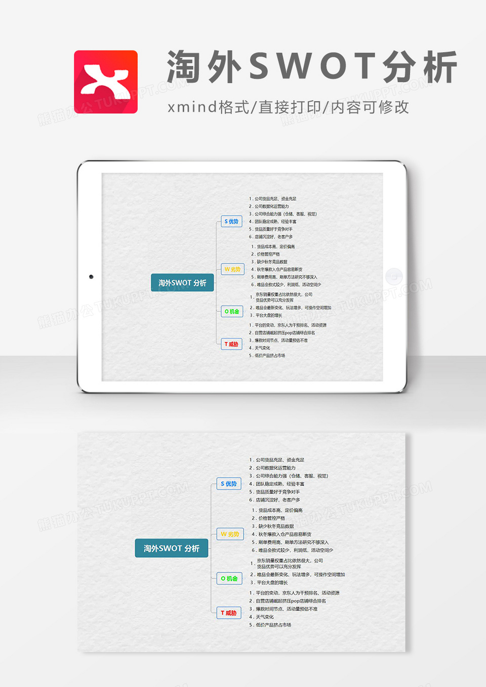 思维导图淘外SWOT分析XMind模板