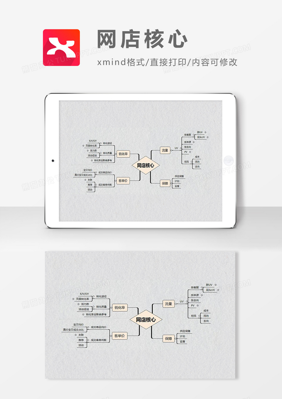 思维导图简洁网店核心XMind模板