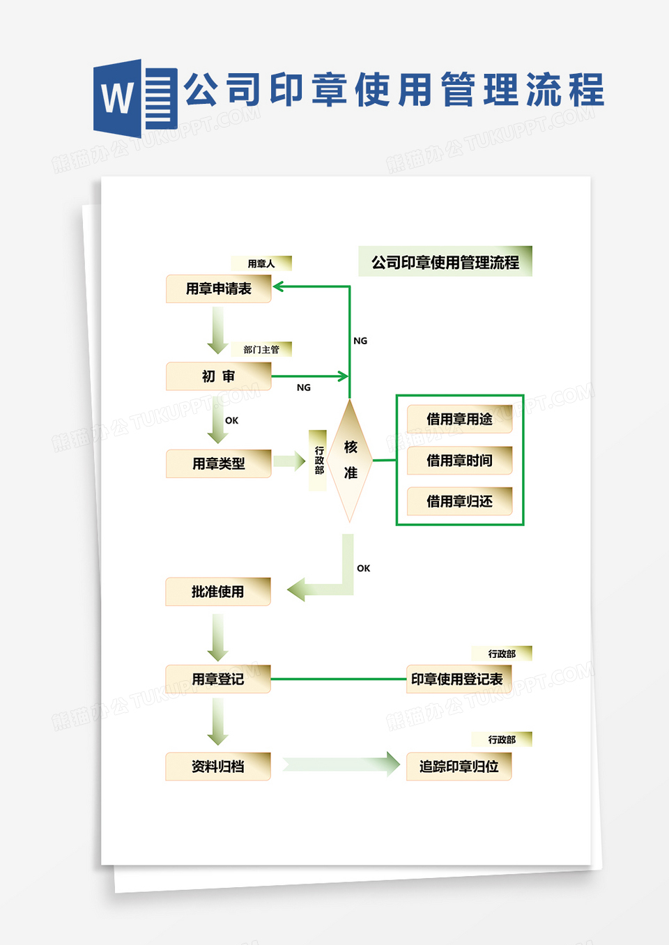 公司印章使用管理流程WORD模板