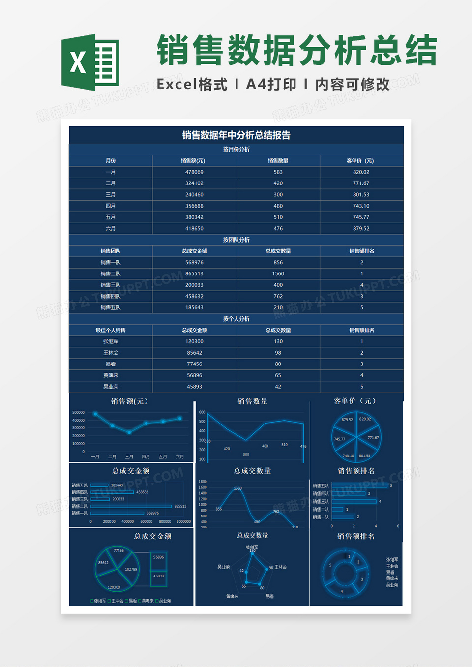 科技风销售数据年中分析表excel模板表格