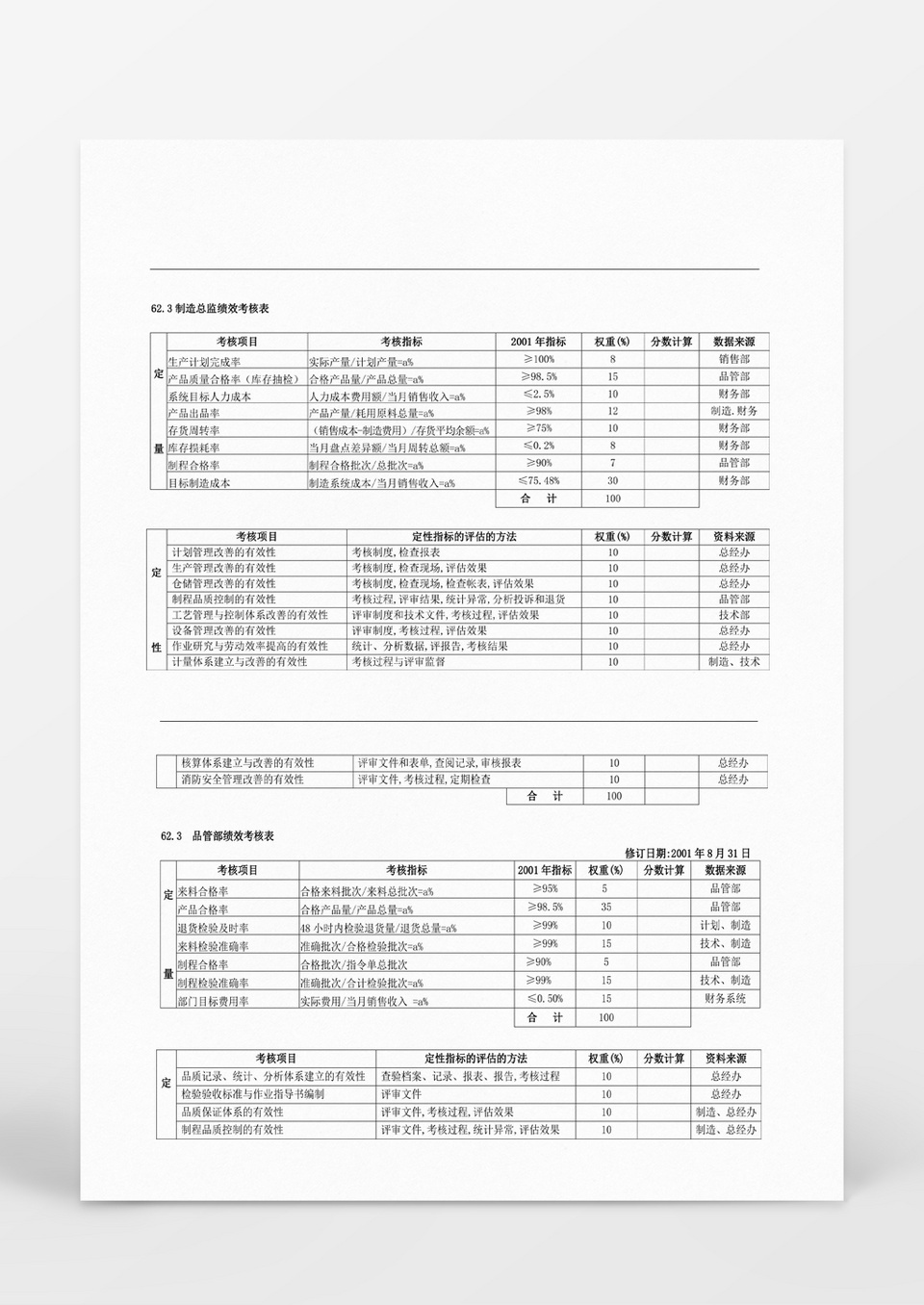 各部门绩效考核表