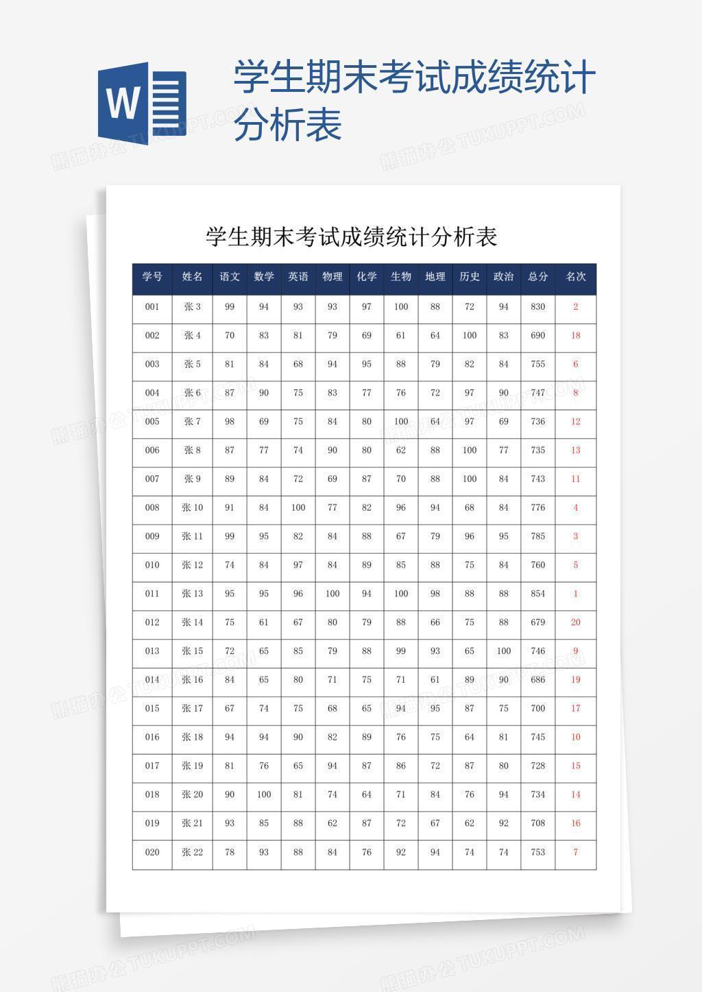 学生期末考试成绩统计分析表