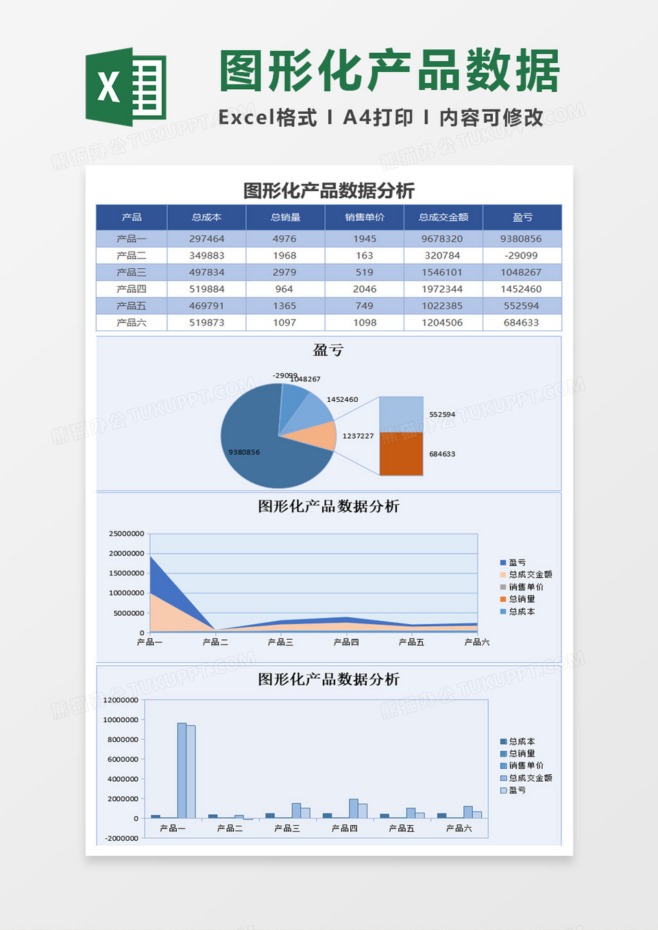 可视化图形化产品数据分析excel模板