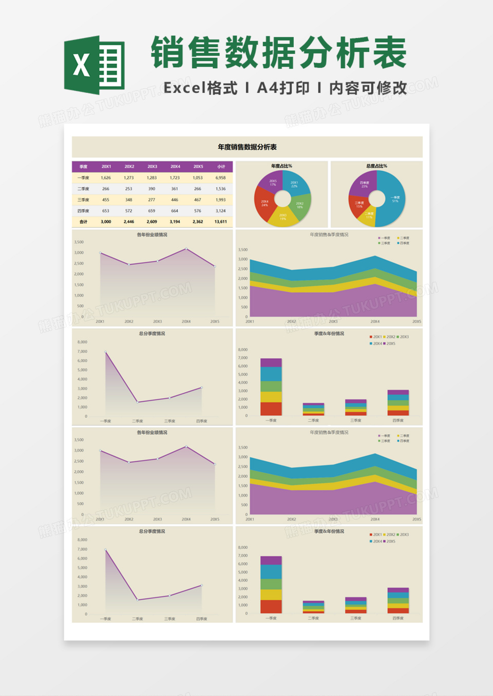 年度销售数据分析表Excel模板