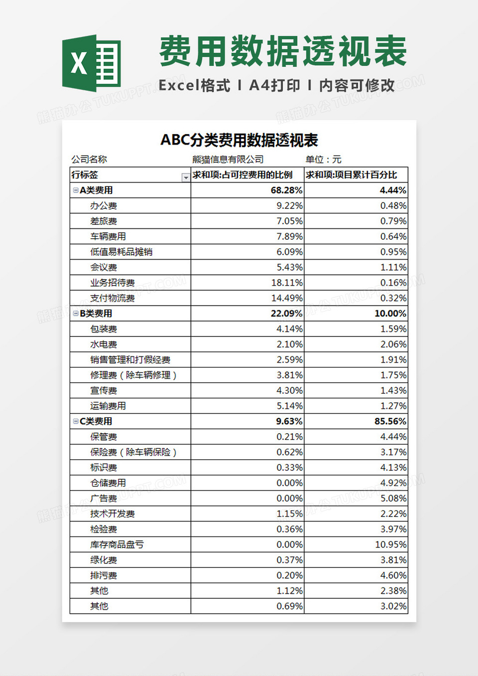 ABC分类费用数据透视表Excel模板