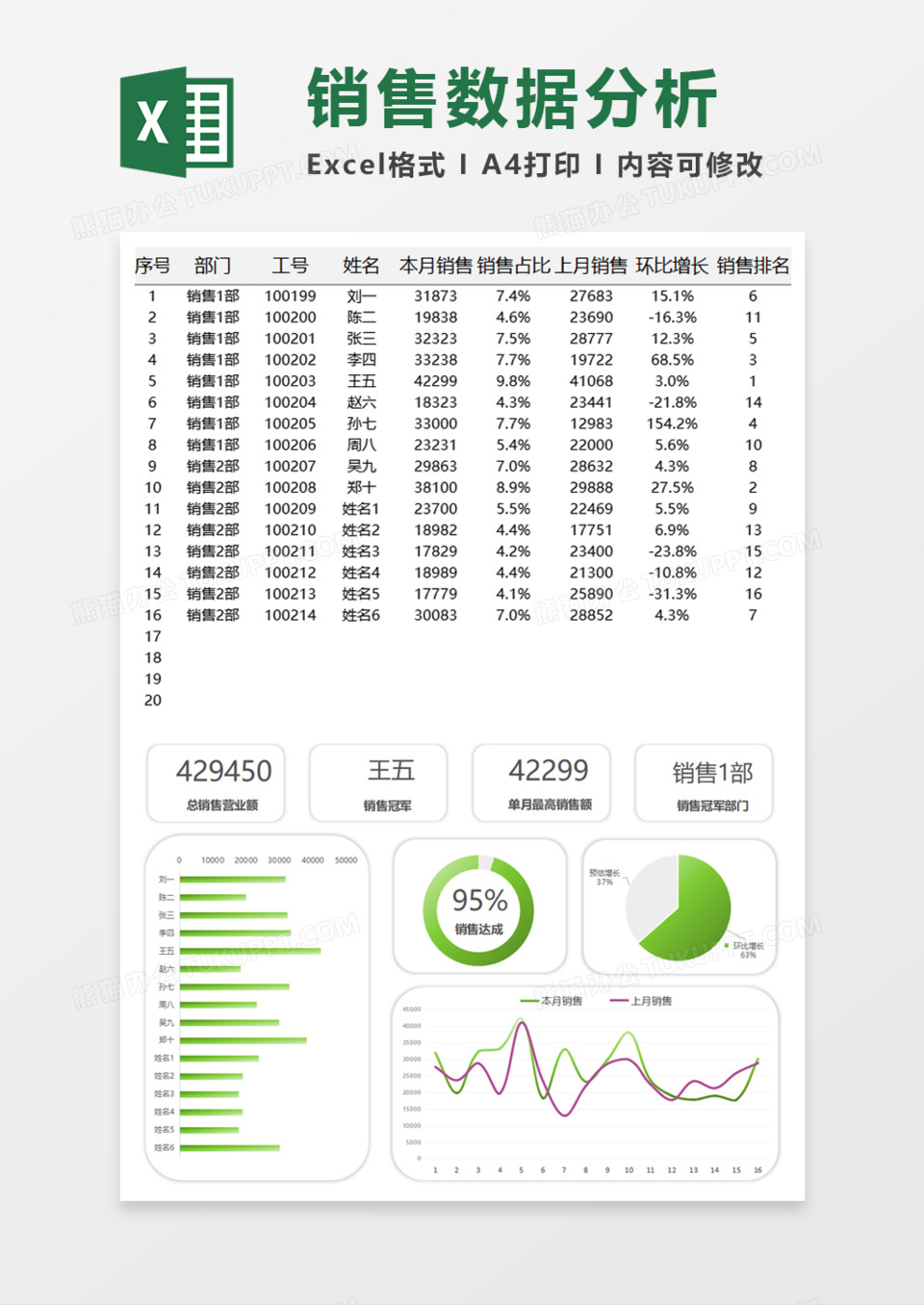 销售数据分析可视化图表Execl模板