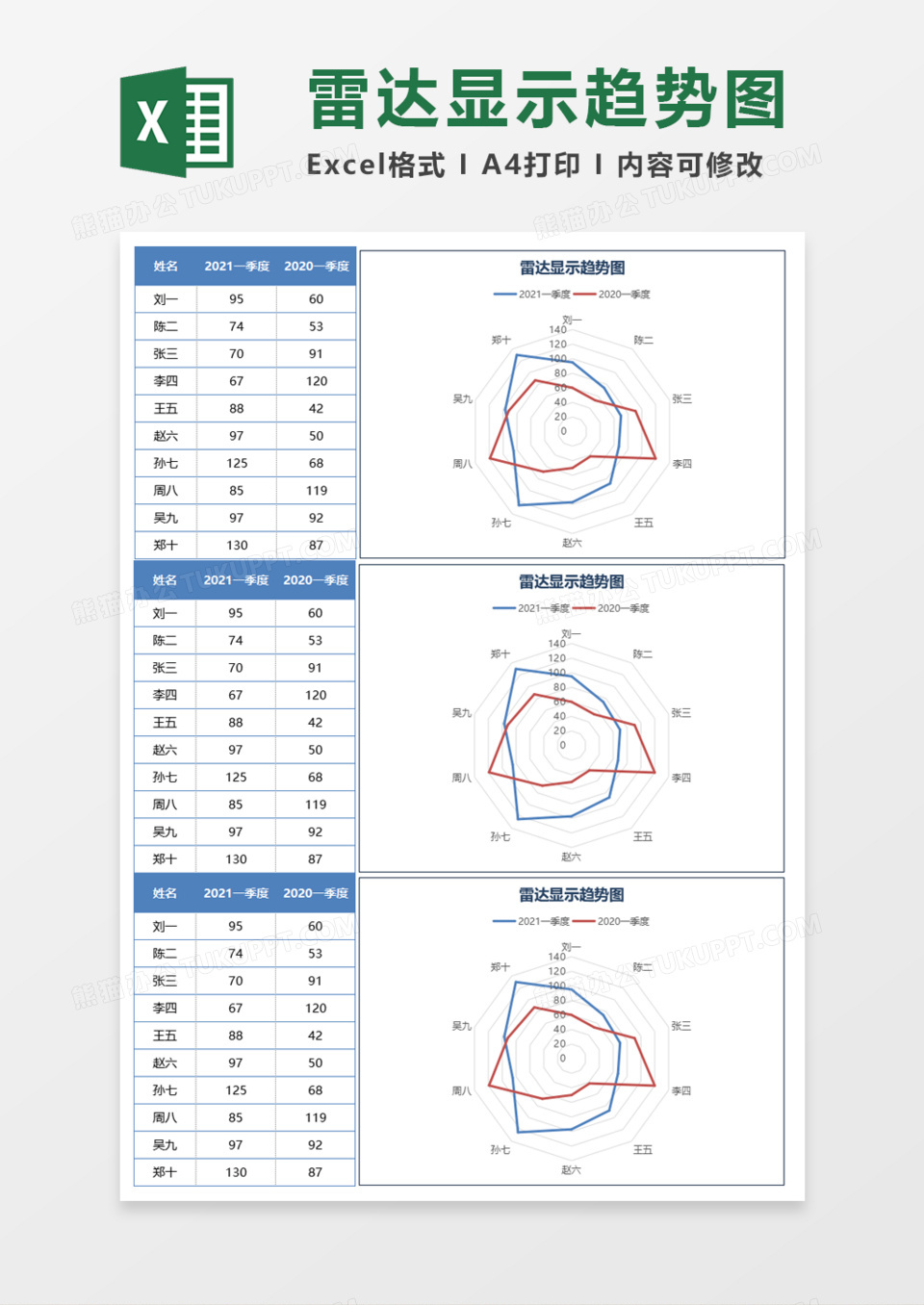 雷达显示趋势图Execl模板