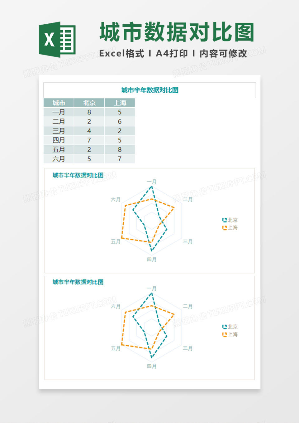城市半年数据对比图Execl模板