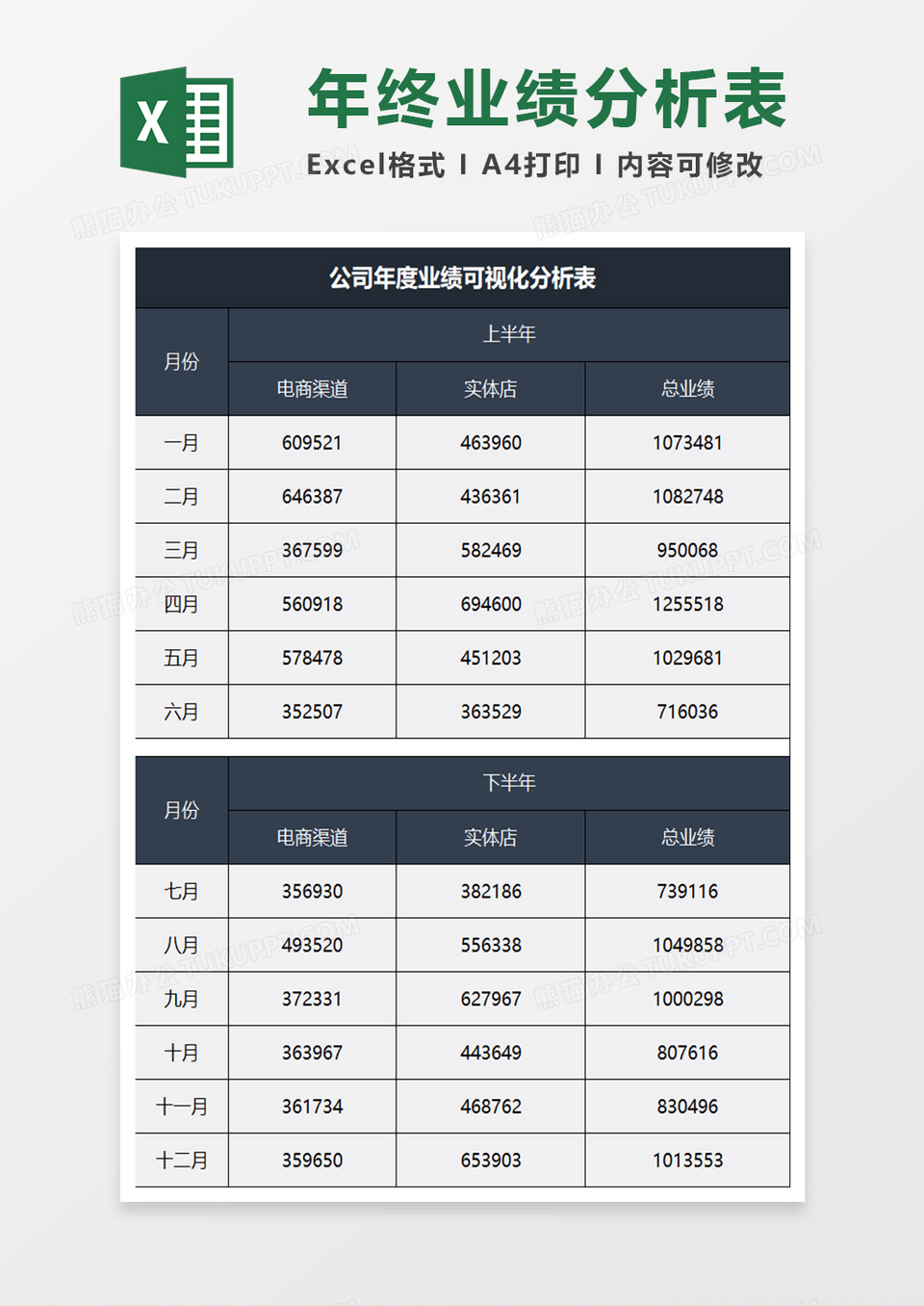 深蓝商务公司年度业绩可视化分析表