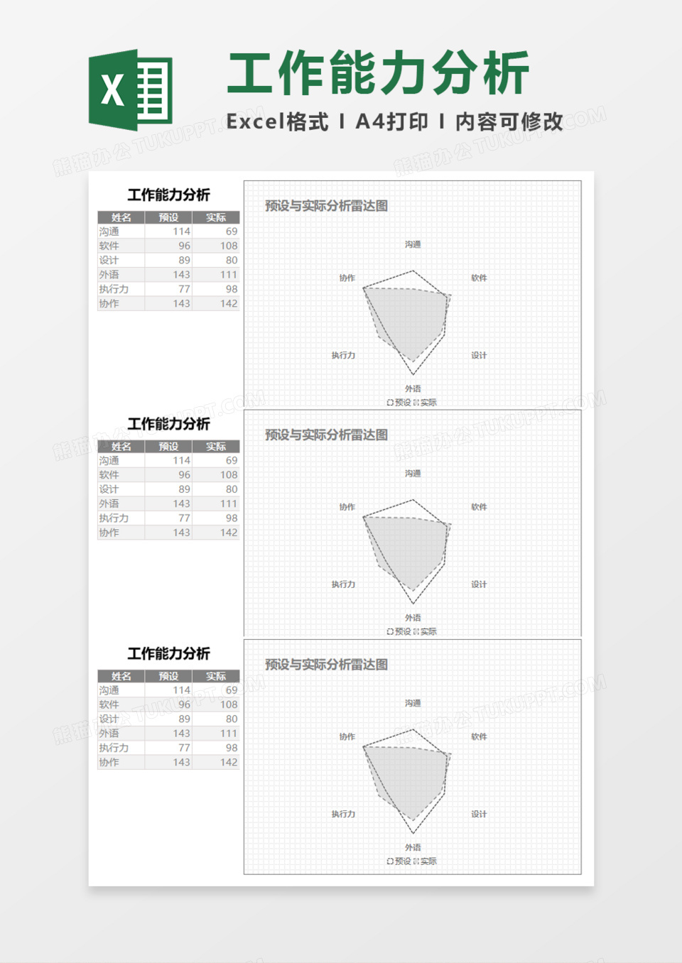 工作能力分析Execl模板