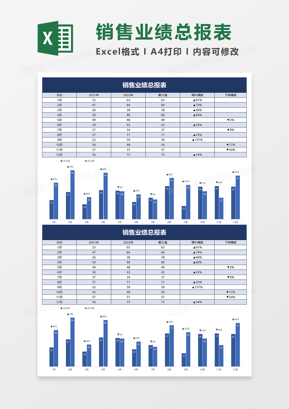 销售业绩总报表excel模板