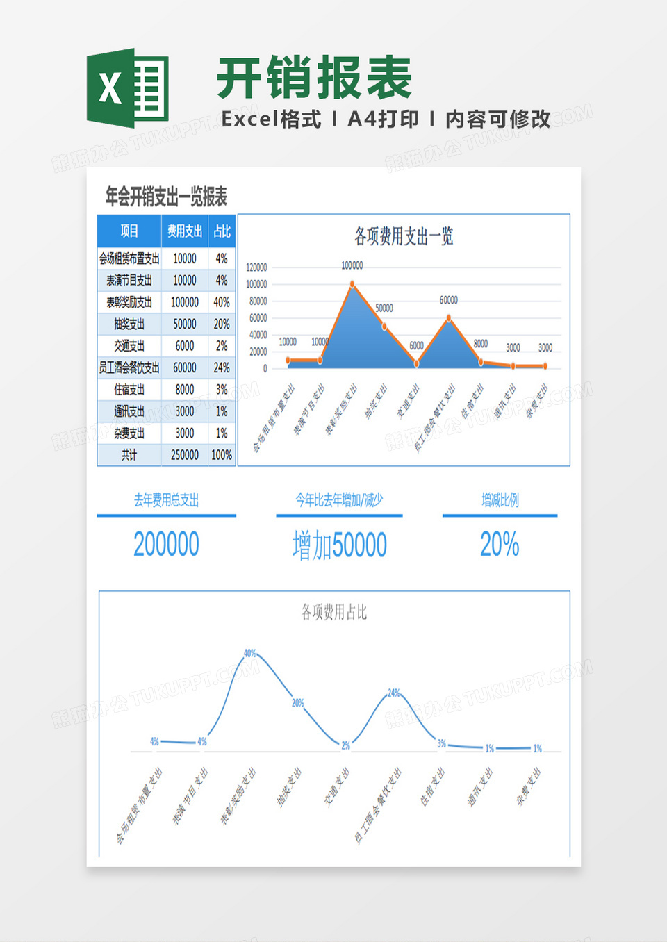 简约年会开销支出一览报表Excel模板