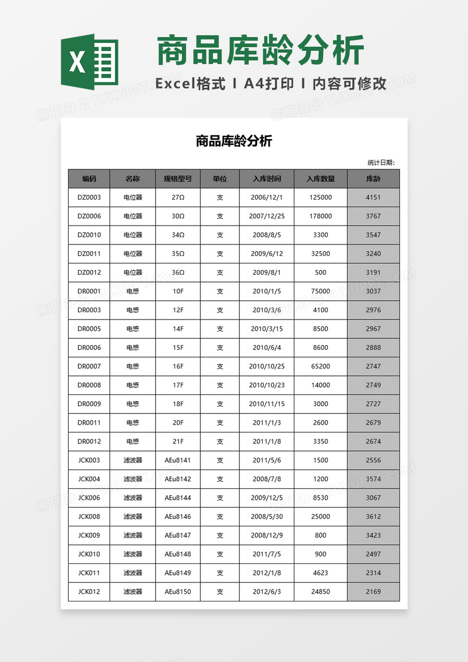 商品库龄分析excel模板