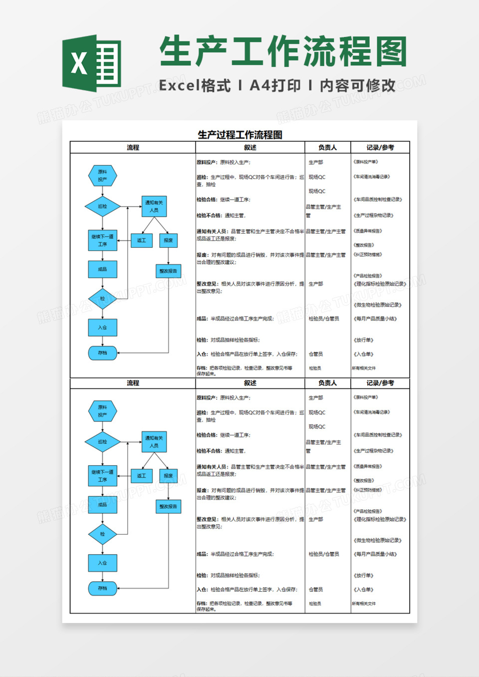 生产过程工作流程图Execl模板