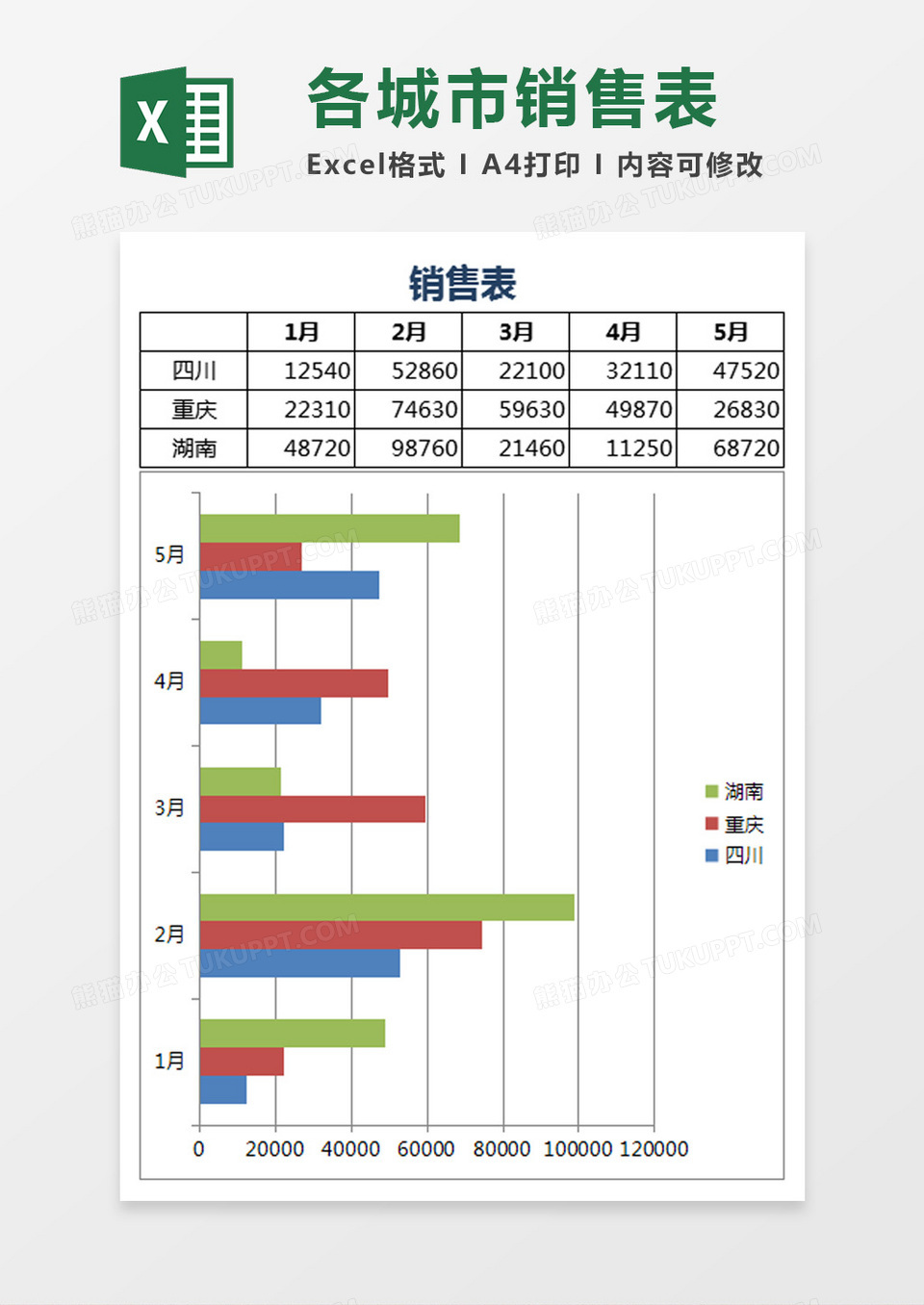 各城市销售表Excel模板