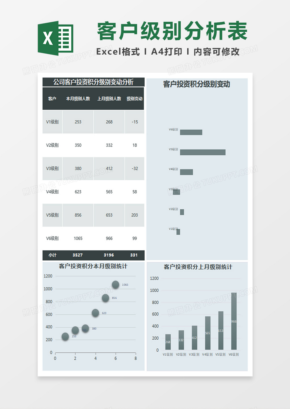 客户投资积分级别变动excel模板