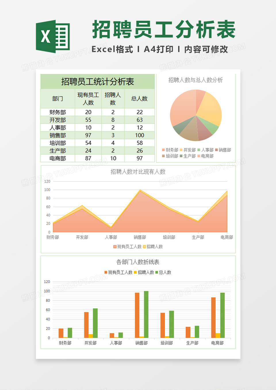 公司招聘员工统计分析表Excel表格模板