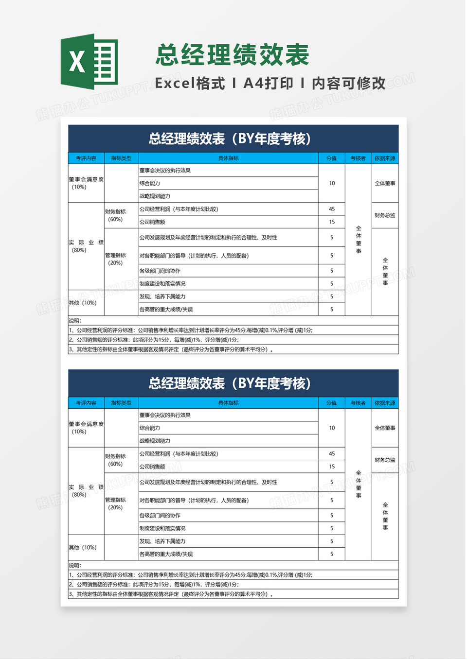 总经理绩效表excel模板