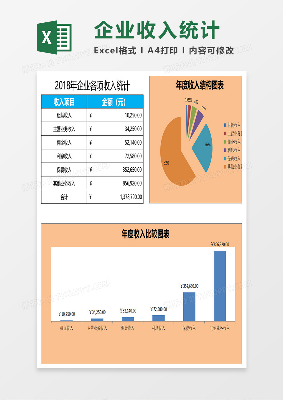 企业各项收入统计