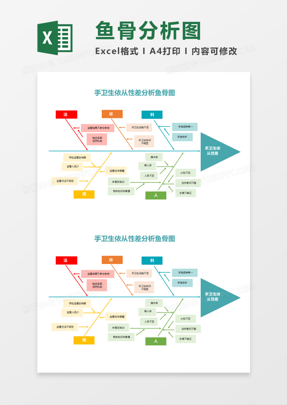 依从性差分析鱼骨图Execl模板