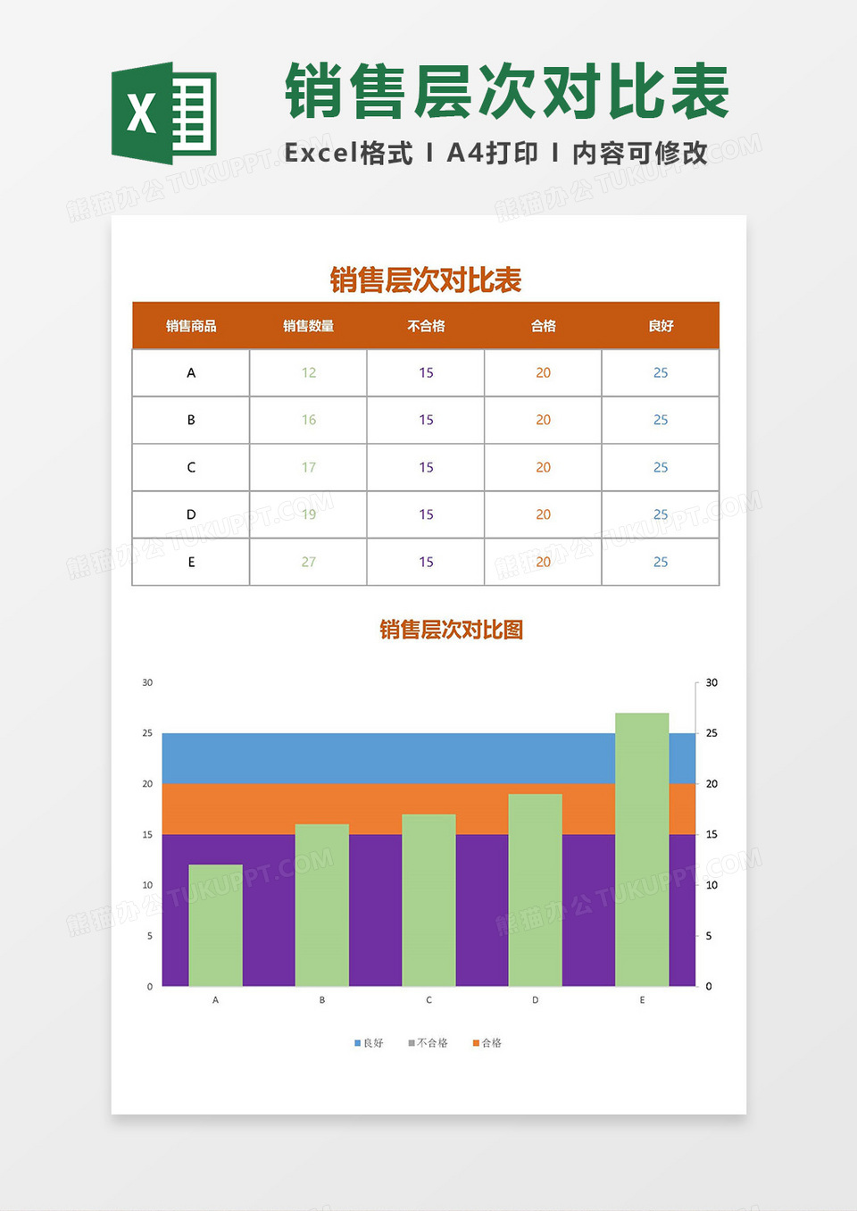 2019销售层次对比表Excel模板