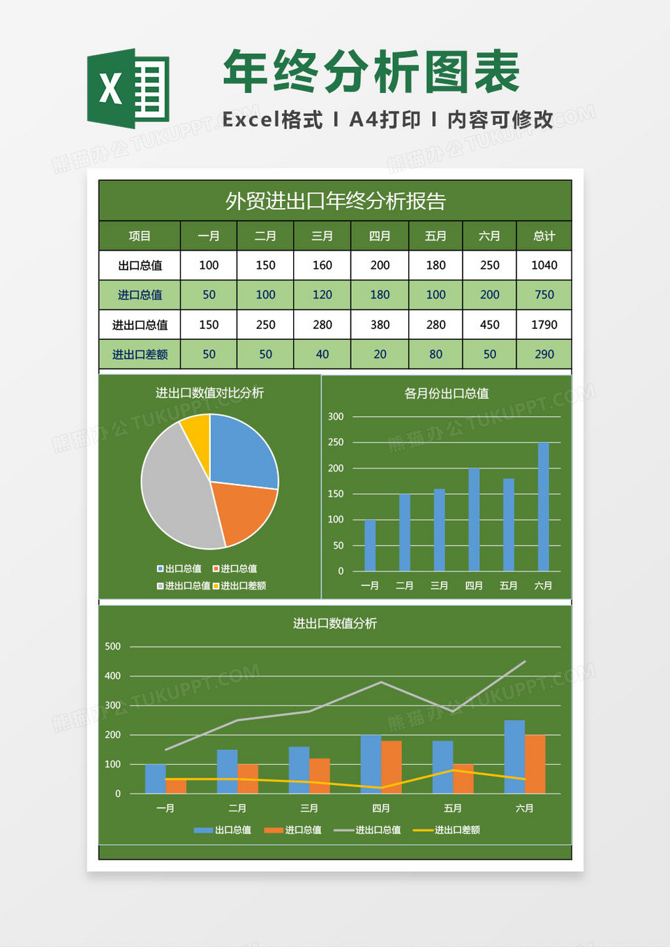 外贸进出口年终分析图表excel表格模板