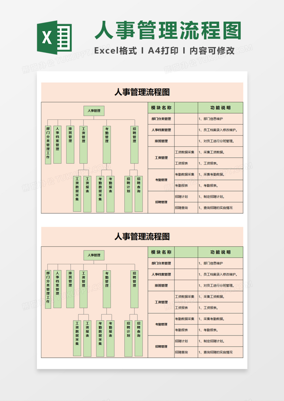 人事管理流程图excel模板