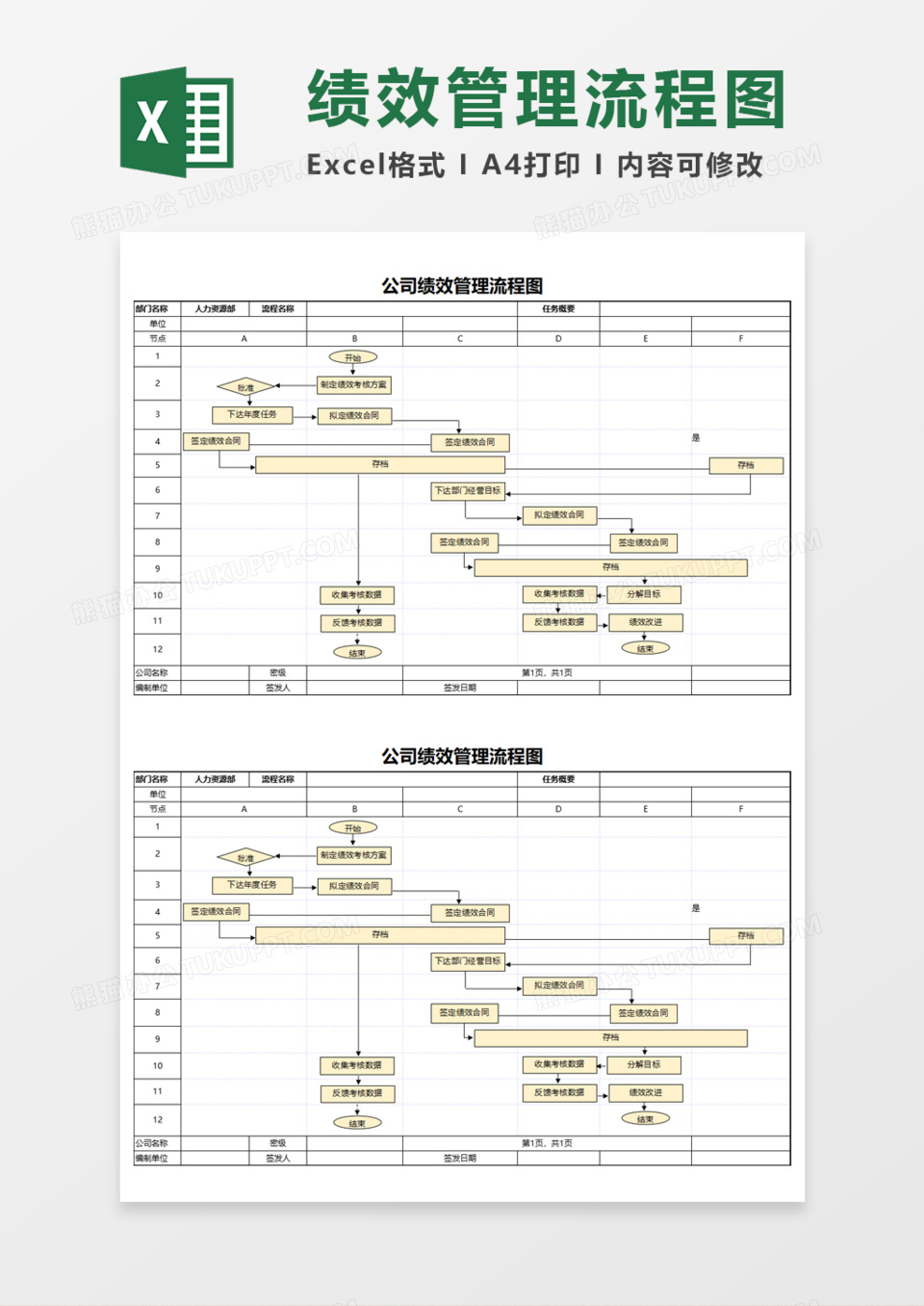 公司绩效管理流程图excel模板