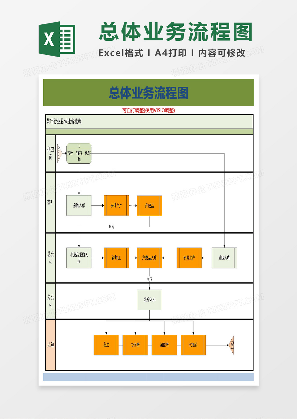 ERP总体业务流程(实践实施方案)Excel模板