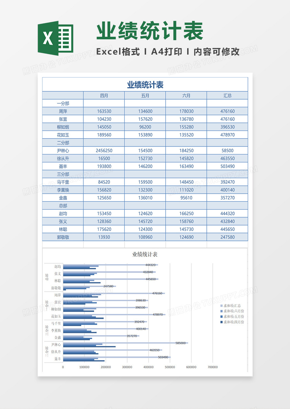 业绩统计表Excle模板