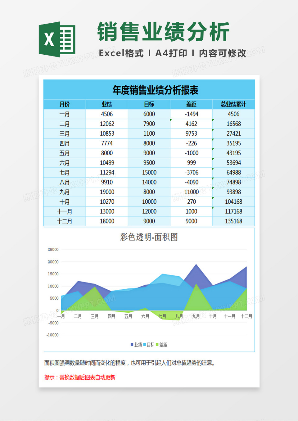 蓝色年度销售业绩分析面积图Excel模板