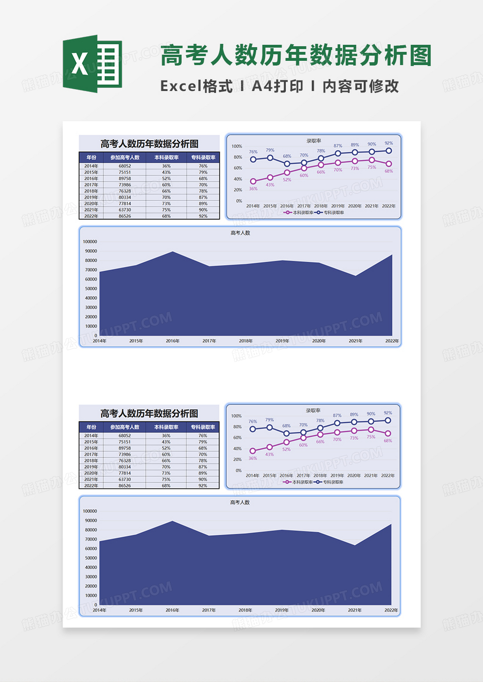 蓝色简约高考人数历年数据分析图EXCEL模板