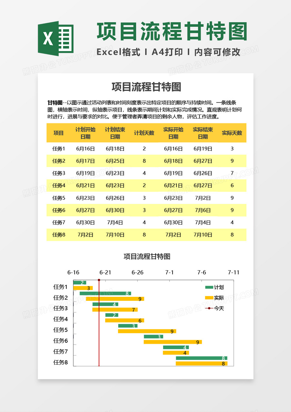 实用项目流程甘特图通用Excel模板