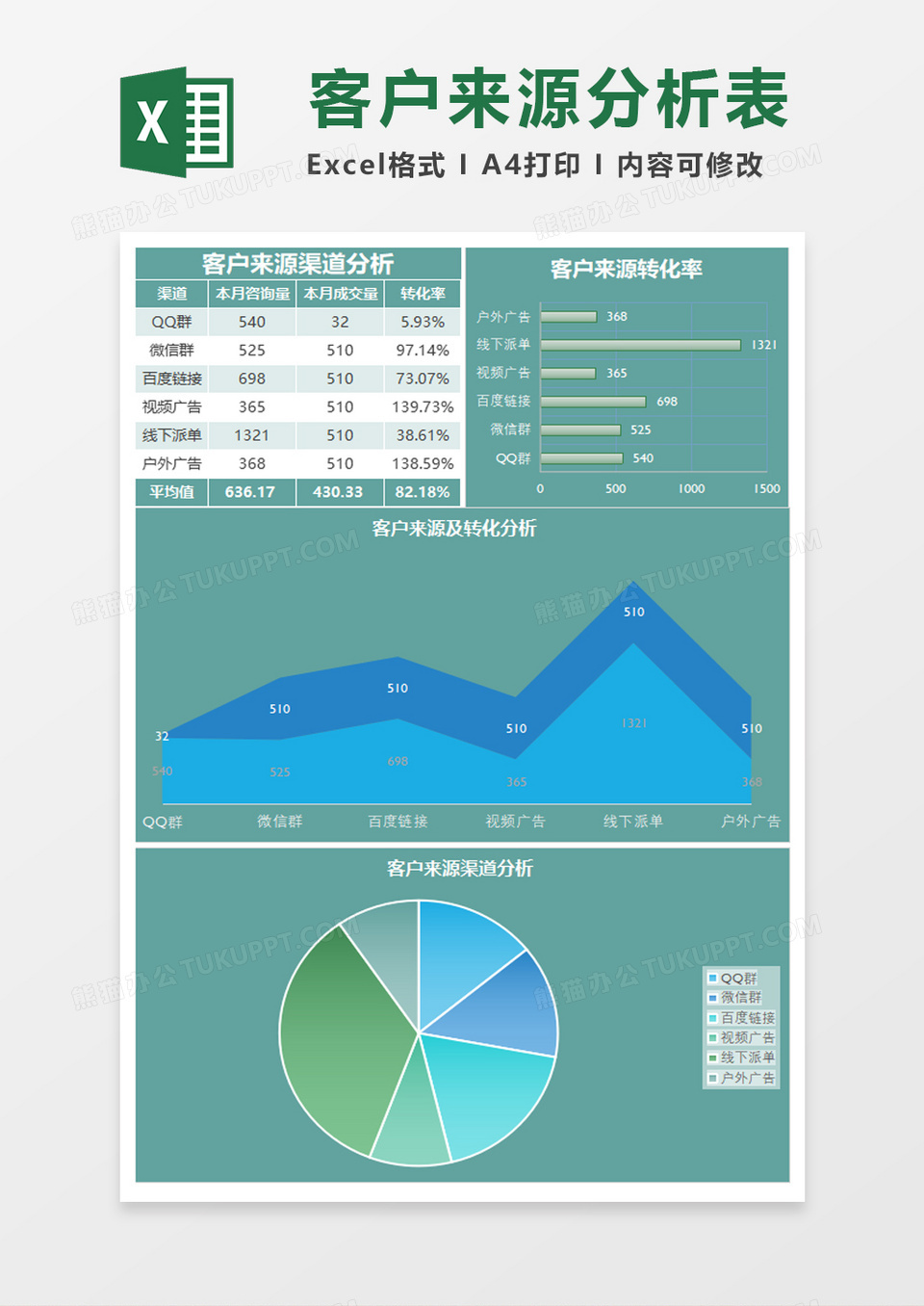 青色客户来源渠道分析excel模板