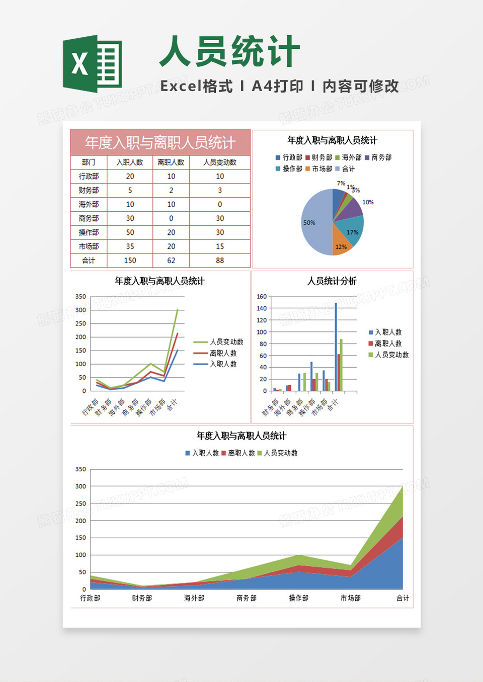 年度入职与离职人员统计excel表格