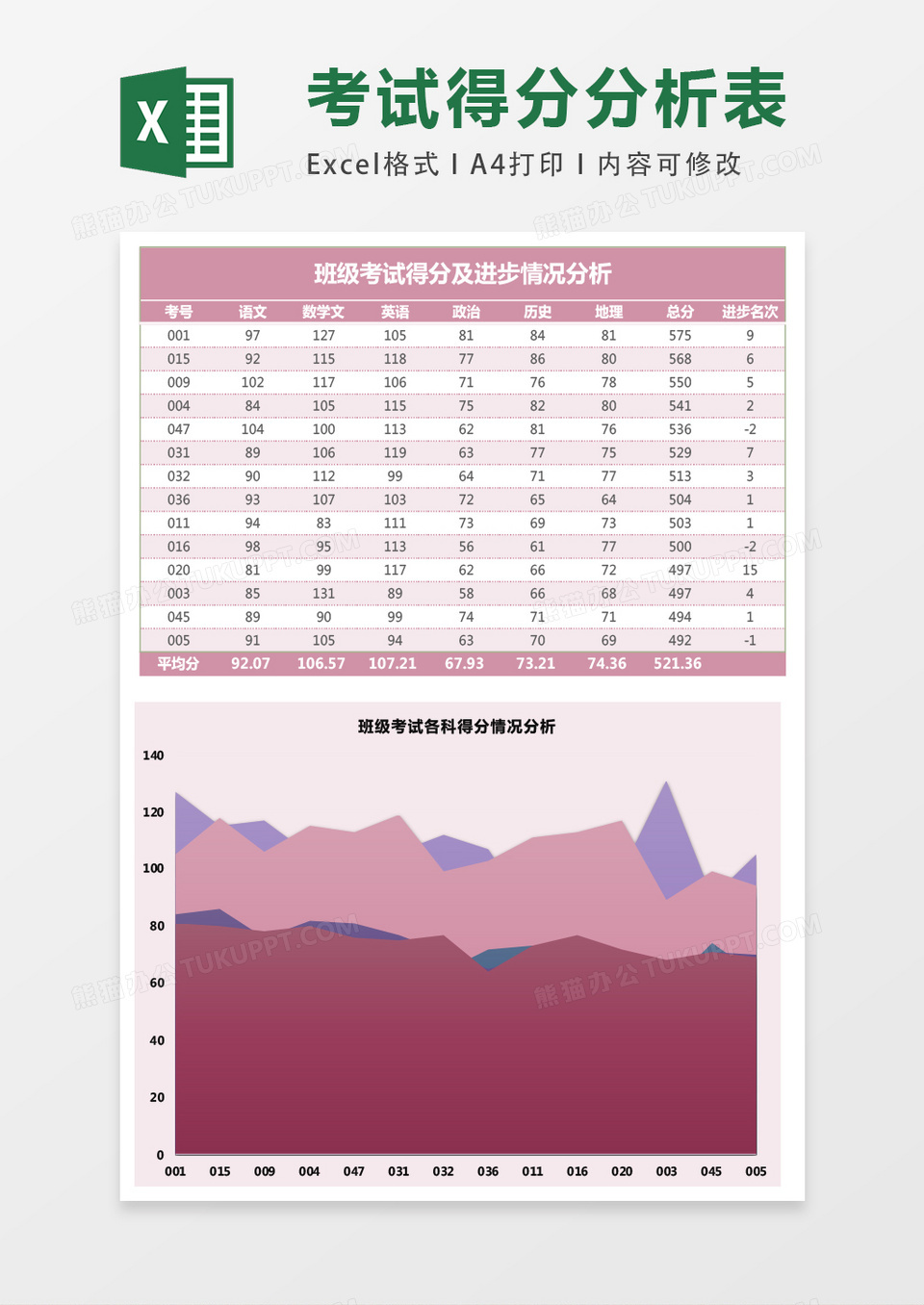 班级考试得分及进步情况分析Excel模板表格