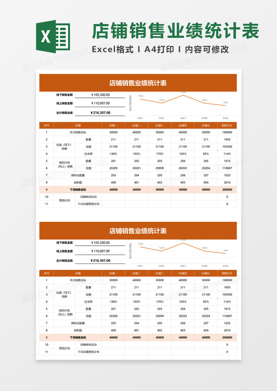 店铺销售业绩统计表excle模板