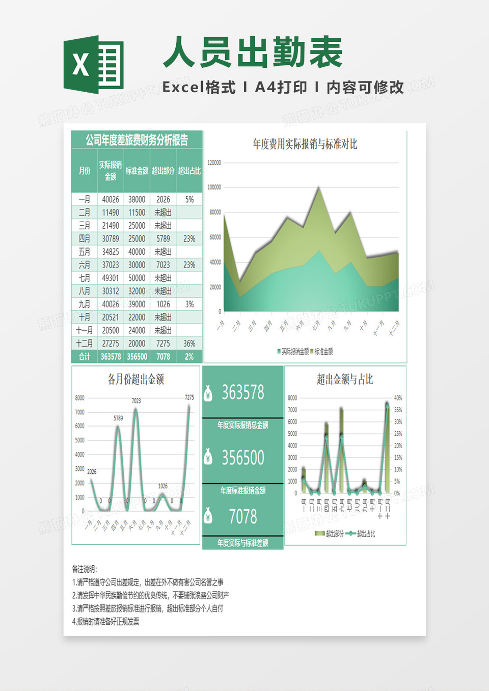 绿色年度差旅费财务分析报告excel模板