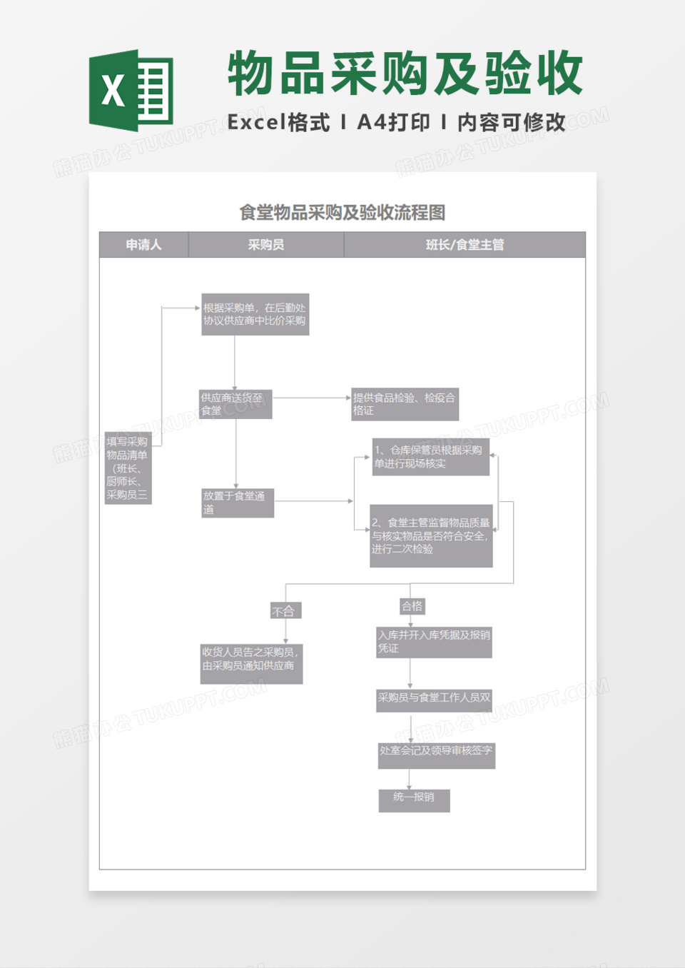 食堂物品采购及验收流程图Execl模板