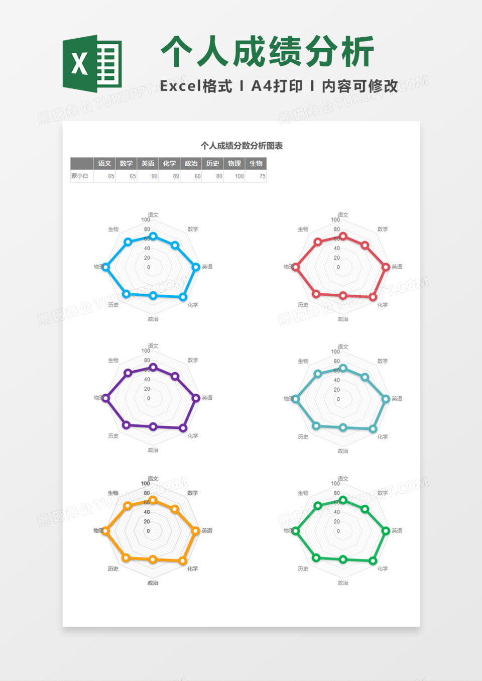 个人成绩分数分析图表Execl模板