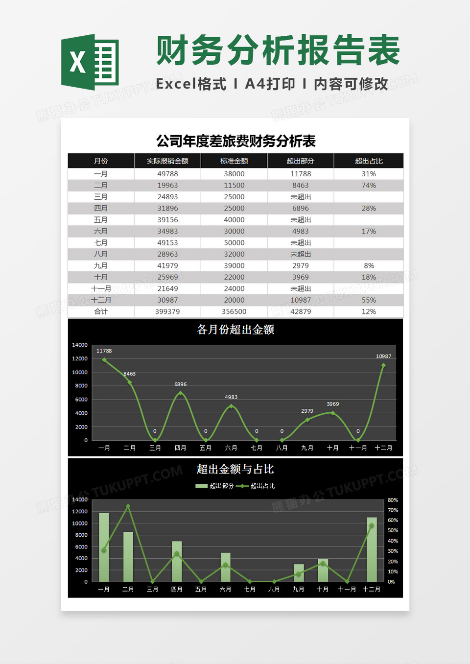 差旅费财务分析excel表格模板