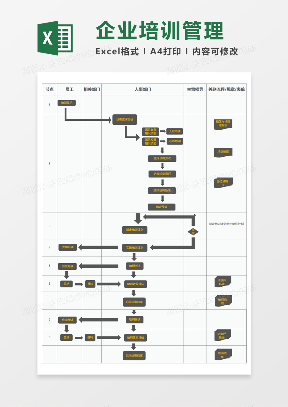 企业培训管理流程图excel模板
