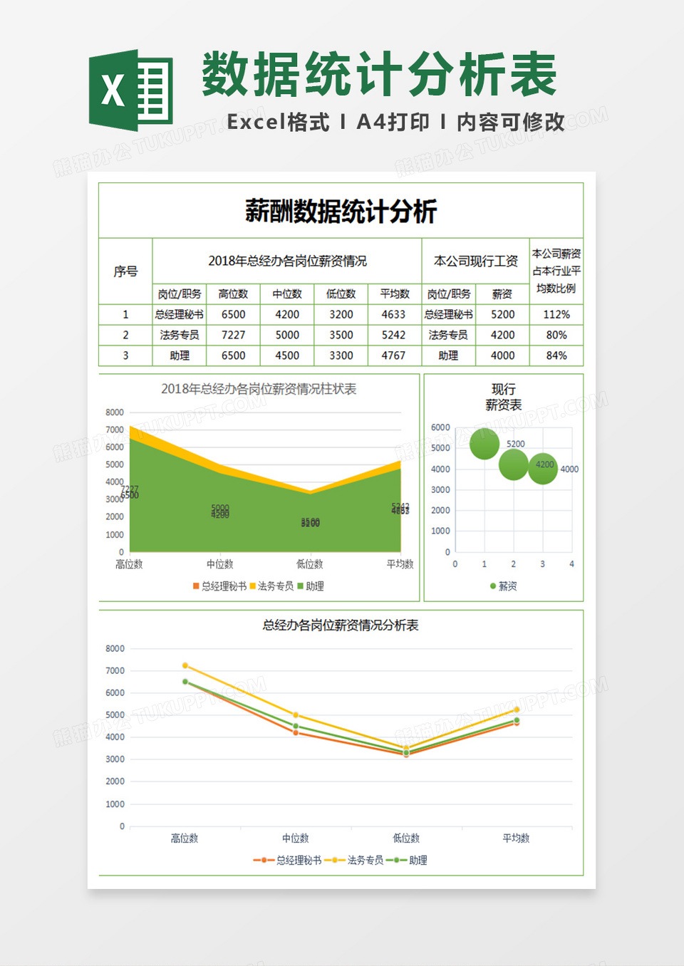 薪酬数据统计分析表excel模板