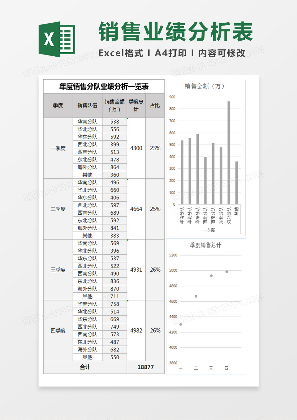 年度销售业绩对比excel表格模板